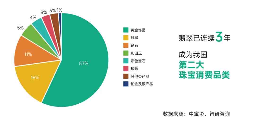 新 全球更优质的翡翠纤维排行榜 - 2023年最新研究结果