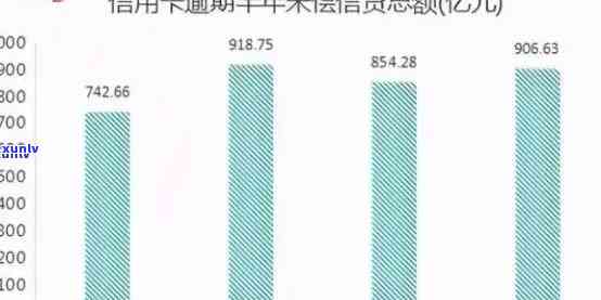 信用卡逾期六天：解决方案与影响分析