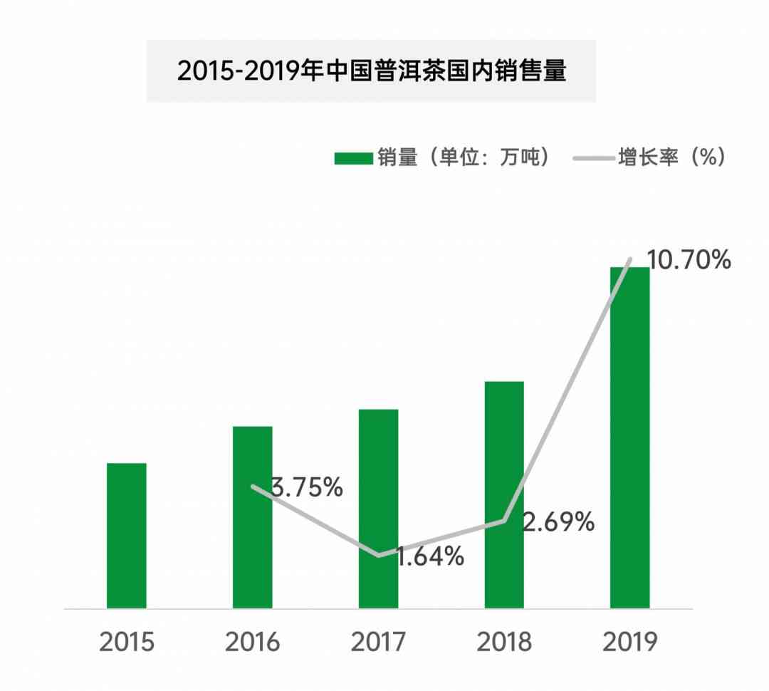 2023云南普洱茶年产量