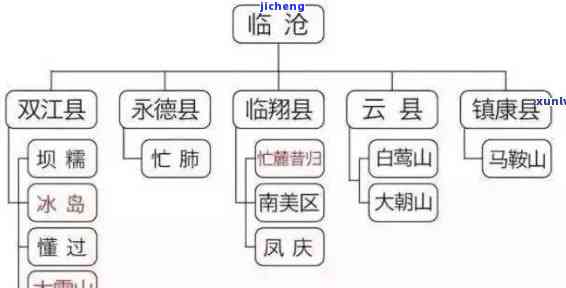 普洱茶云县：临沧云县产区及特点，探究云南普洱茶。