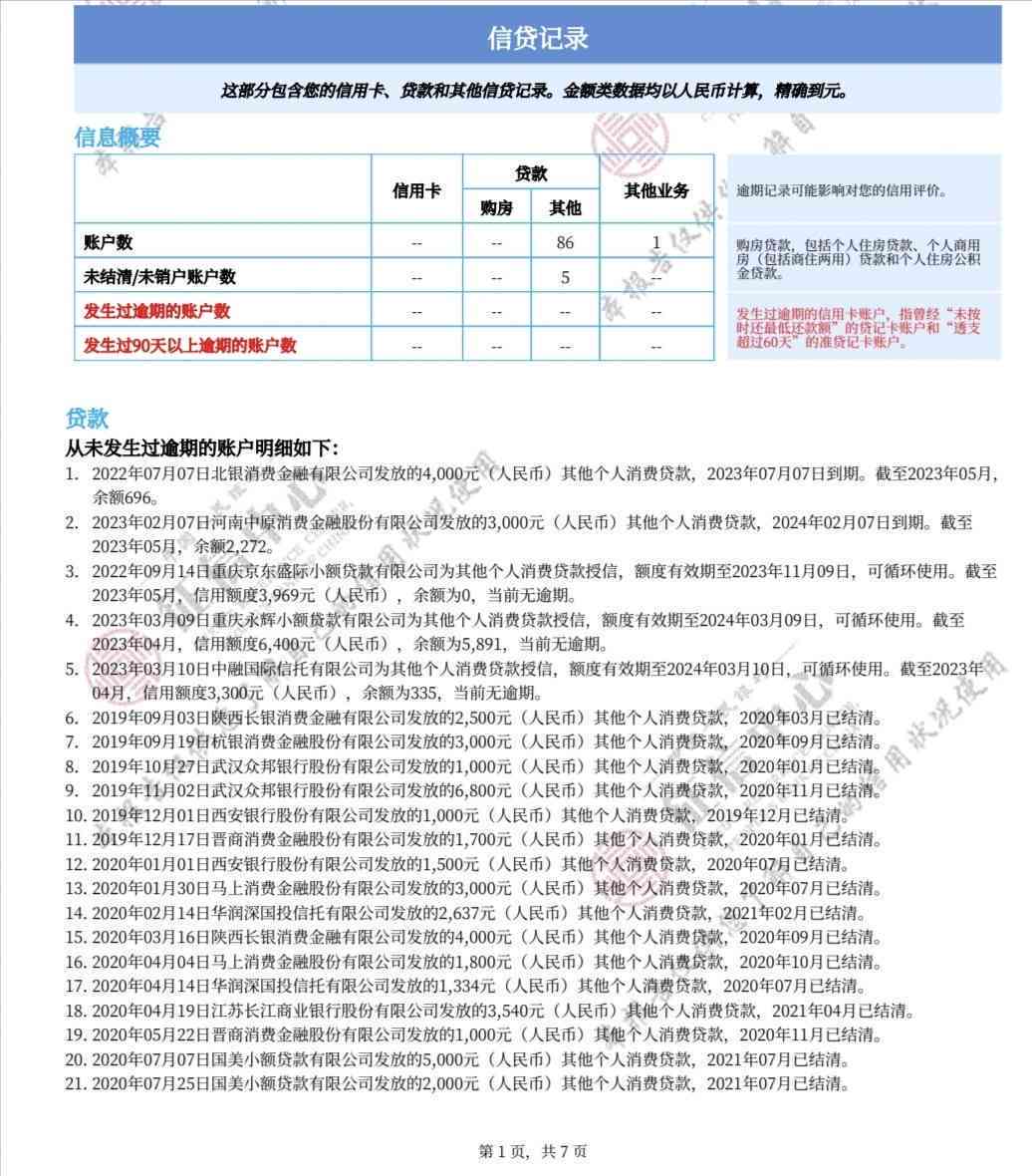 民生信用卡逾期一天还款后，信用记录及信用卡功能受影响吗？