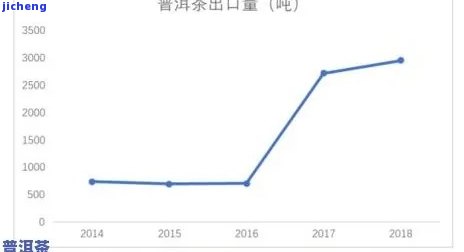 新全芽普洱茶的稀缺性及其成因解析，为什么市场上难以找到？