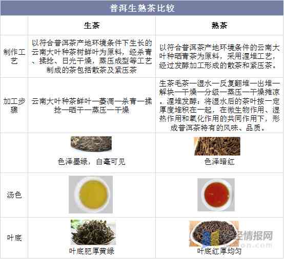 新 '探究普洱奶茶的缺失：原因、影响及替代品'