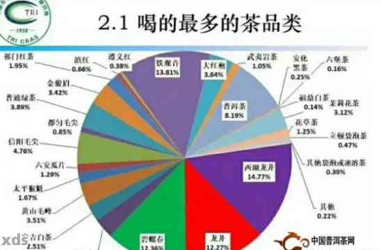 新 '探究普洱奶茶的缺失：原因、影响及替代品'