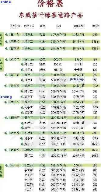 犀牛塘普洱茶：品种、年份、品质及价格全面解析，助你轻松选购！