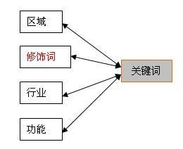 好的，我可以帮您想一个新标题。请问您认为哪些关键词与这个标题相关呢？??