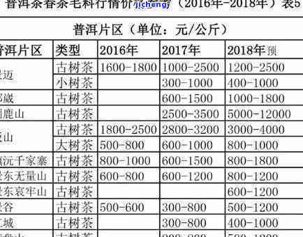 大雪山普洱茶熟茶357克2020年价格与生茶对比分析