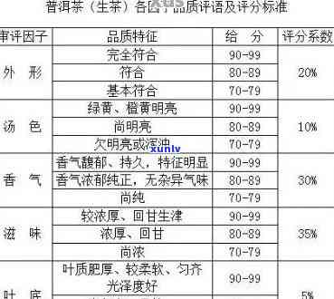 普洱茶品质鉴别：价位与口感的关系探讨