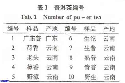 普洱茶执行标准号22111:关于普洱茶的详细信息。