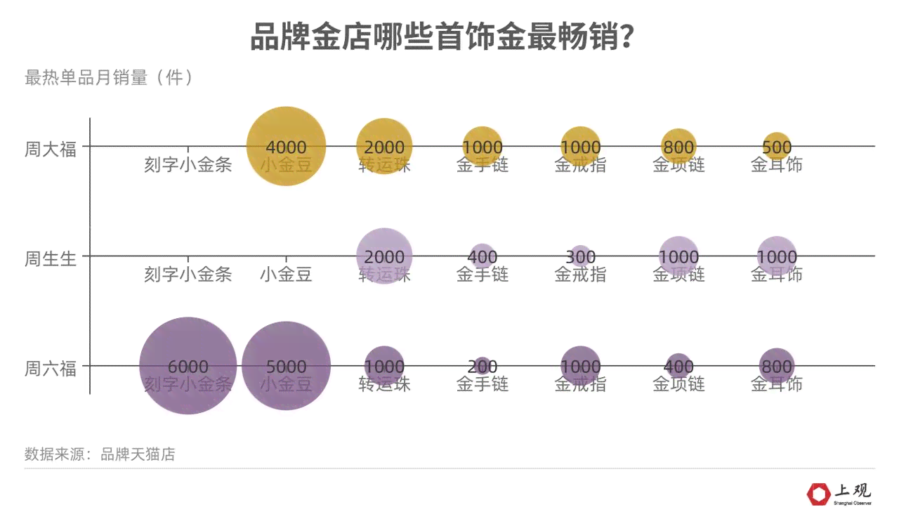 新 '上海老庙黄金小金珠价格解析，工艺与纯度影响因素全面探讨'