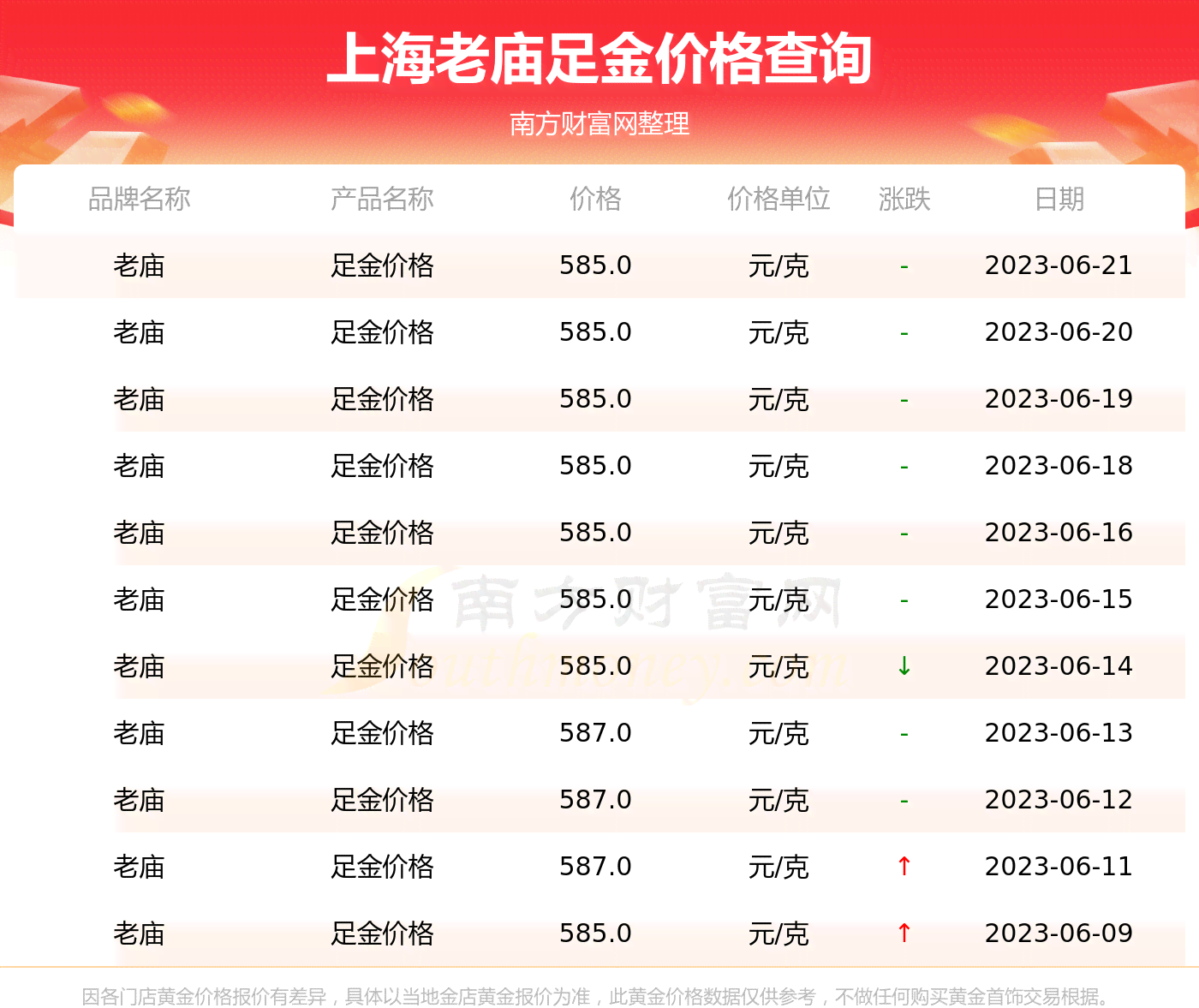 新 '上海老庙黄金小金珠价格解析，工艺与纯度影响因素全面探讨'