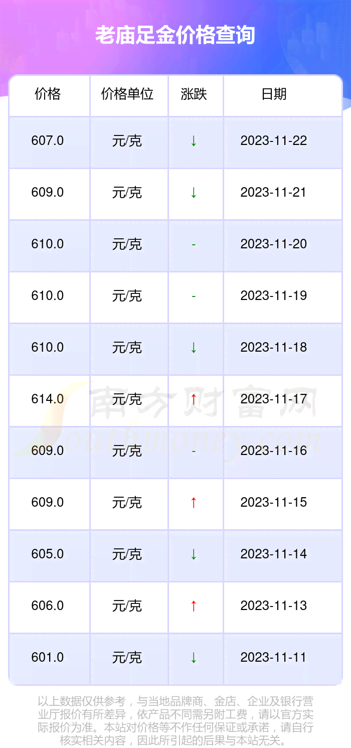 新 '上海老庙黄金小金珠价格解析，工艺与纯度影响因素全面探讨'