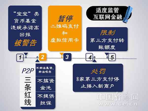 非柜面交易扣款暂停：影响与解决方案全面解析