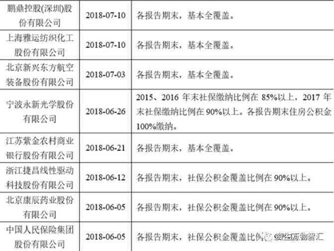 信用卡使用时间全方位解析：如何有效管理信用卡，避免逾期和负债