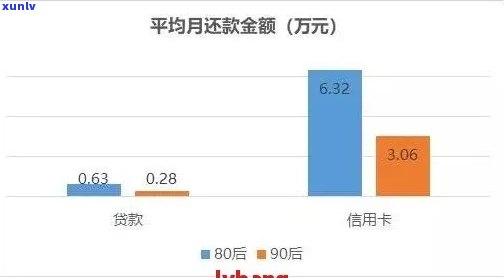 信用卡逾期后降额程度：影响因素解析及具体金额预测