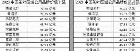 博友普洱茶价格：2008年、2006年和2007春节念茶的价格表