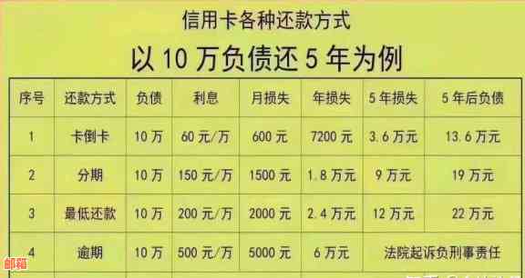 信用卡还款规则解析：3日还款日在6日还款是否逾期？