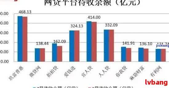 2021年中国网贷逾期人数统计：欠款人潮背后的危机