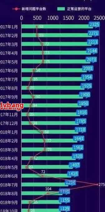 2021年中国网贷逾期人数统计：欠款人潮背后的危机