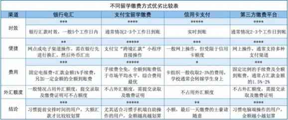 信用卡逾期五万：了解手续费、影响及解决方案