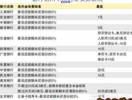 中行信用卡跨行还款未入账