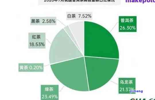 全方位解密：淘宝直播普洱茶价格优势背后的真相与购买建议