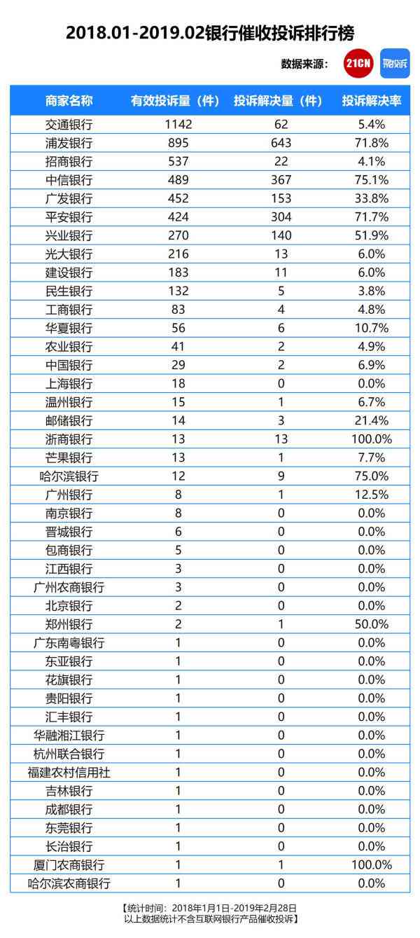 浦发信用卡哪样算逾期