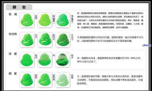 碧玉色阶：全面解析、购买指南与使用建议