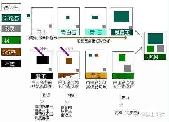 碧玉色阶：全面解析、购买指南与使用建议