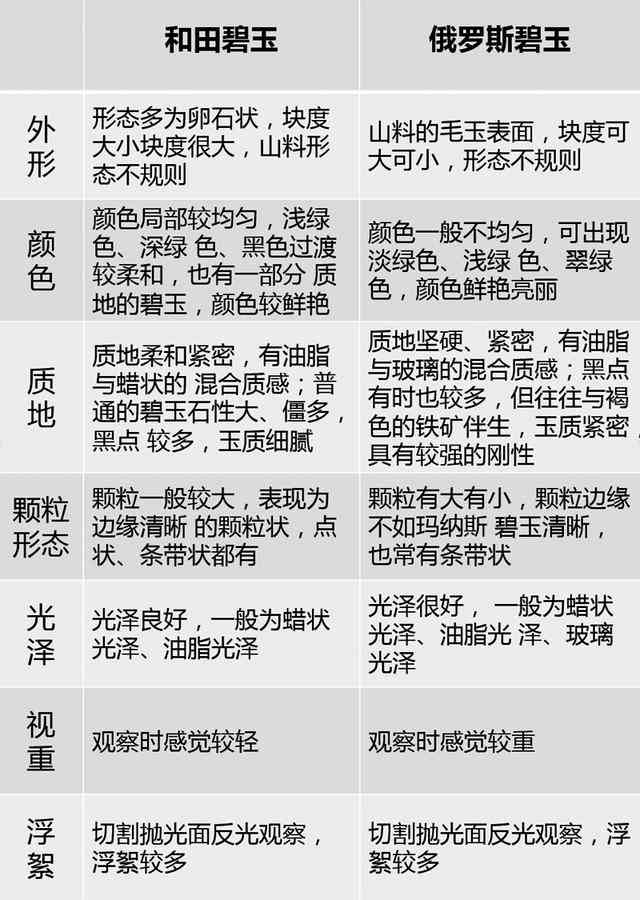 碧玉颜色对照表：各种颜     别与区分