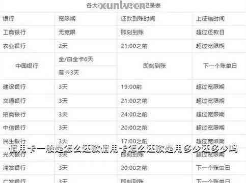 信用卡提前还款全攻略：如何操作、注意事项以及优缺点分析