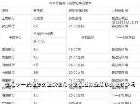 提前还款信用卡：影响、策略与注意事项