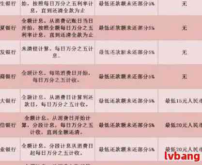 逾期还款冲正处理指南：如何应对逾期、解决相关问题并避免类似情况再次发生