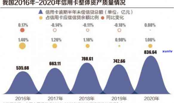 十年信用卡债务累积：原因、影响与解决方法