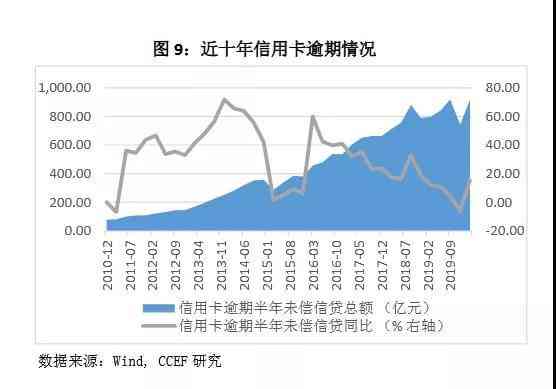 十年信用卡债务累积：原因、影响与解决方法