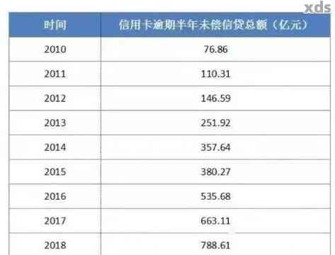 信用卡10年有过逾期