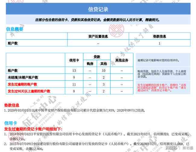 信用卡逾期天数滞纳金怎么算：计算方法与细则