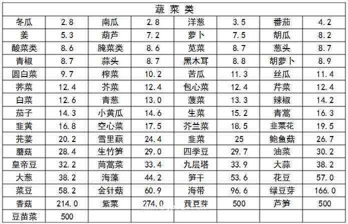 普洱茶单酸含量及其意义