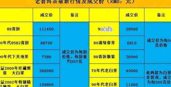 200克普洱茶的价格是多少？了解市场行情与品质关系