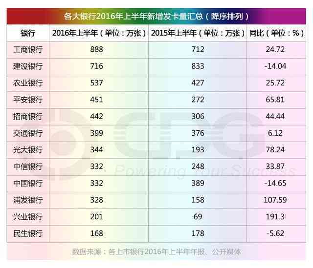 新逾期20天后的交通银行信用卡还款，是否可以继续使用并刷卡消费？