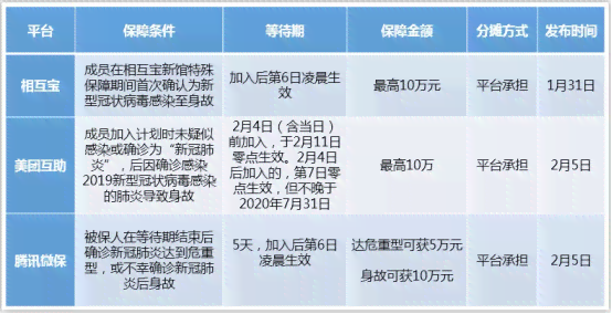 美团逾期医保禁用问题解决