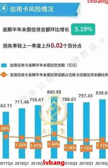 逾期40天广发信用卡后果：详细分析与应对策略