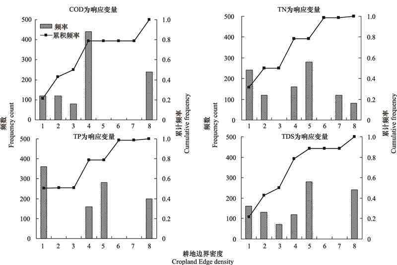 板三桥一般出什么料子：探索建筑用材与水质特性