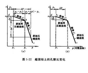 板三桥一般出什么料子：探索建筑用材与水质特性