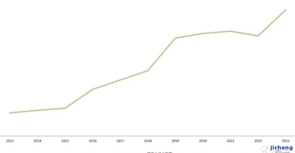 和田玉籽料2020年价格走向分析：XXXX年趋势与未来价格预测