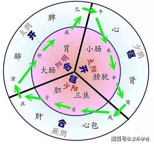 和田玉的特性及其在五行中的定位：金、木、水、火、土各自的代表意义