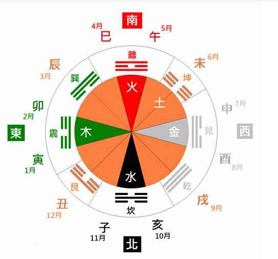 和田玉的特性及其在五行中的定位：金、木、水、火、土各自的代表意义