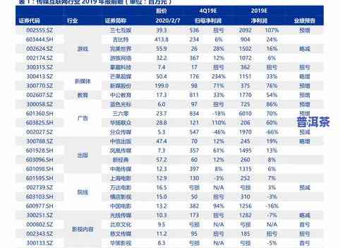 正普洱茶价格查询表，提供最新的价格信息。