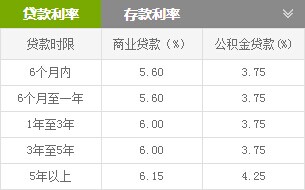 农村商业银行卡易贷新还款方式：轻松便捷的贷款管理策略