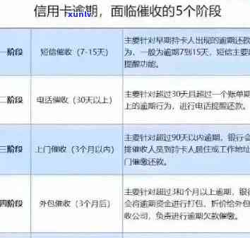 信用卡逾期7个月后还款的解决全攻略：如何规划、协商和避免逾期影响